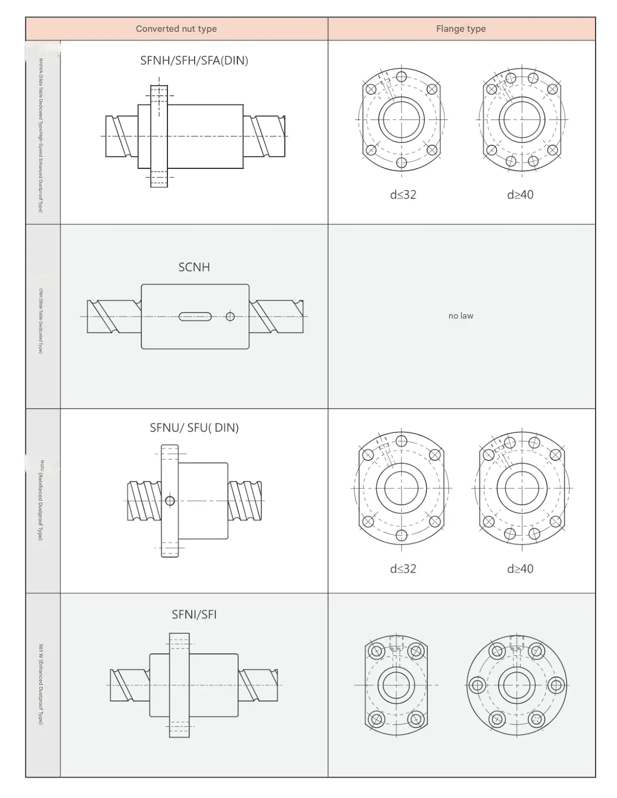 C7 Large Lead Rolled Ball Screw for Assembly Line